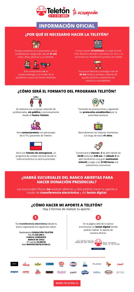 Invitacion Teleton Este 3 y 4 de abril se realizará la
