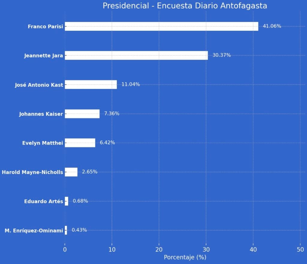 Captura de pantalla 2025 10 31 a las 12.21.22